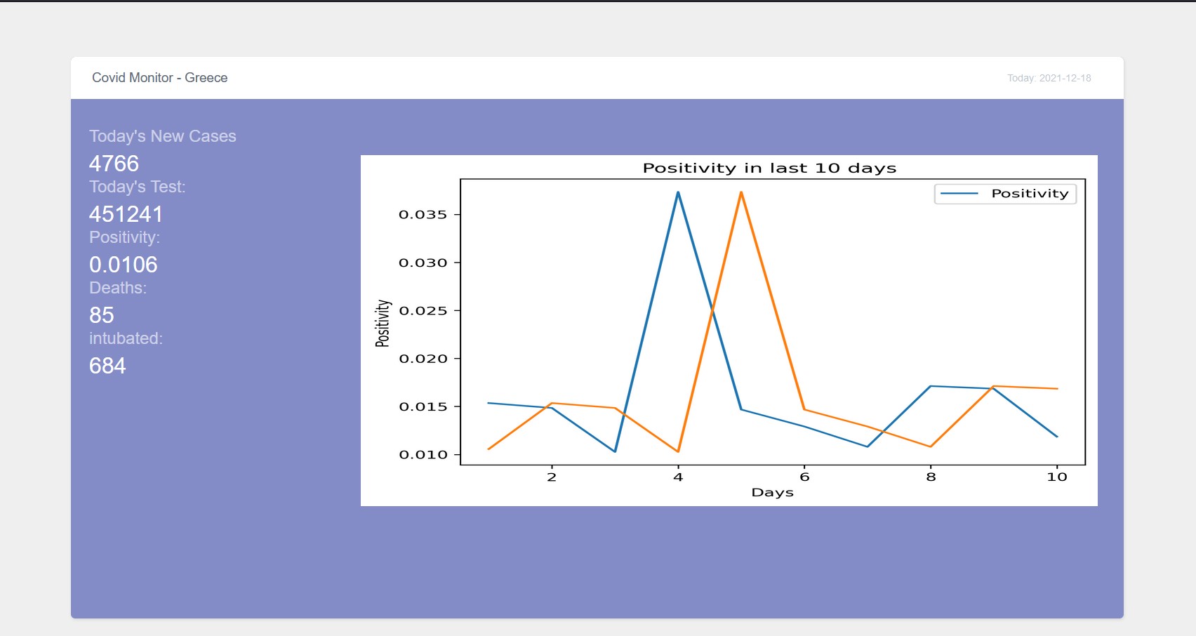 covidmonitor